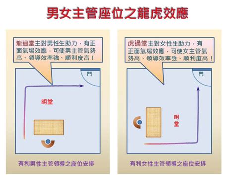 辦公室座位 風水|【辦公室風水】座位原則 (事業運、小人、貴人、對門、廁所、門。